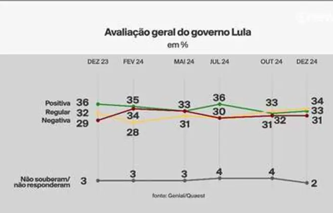 Foto: G1 - Globo